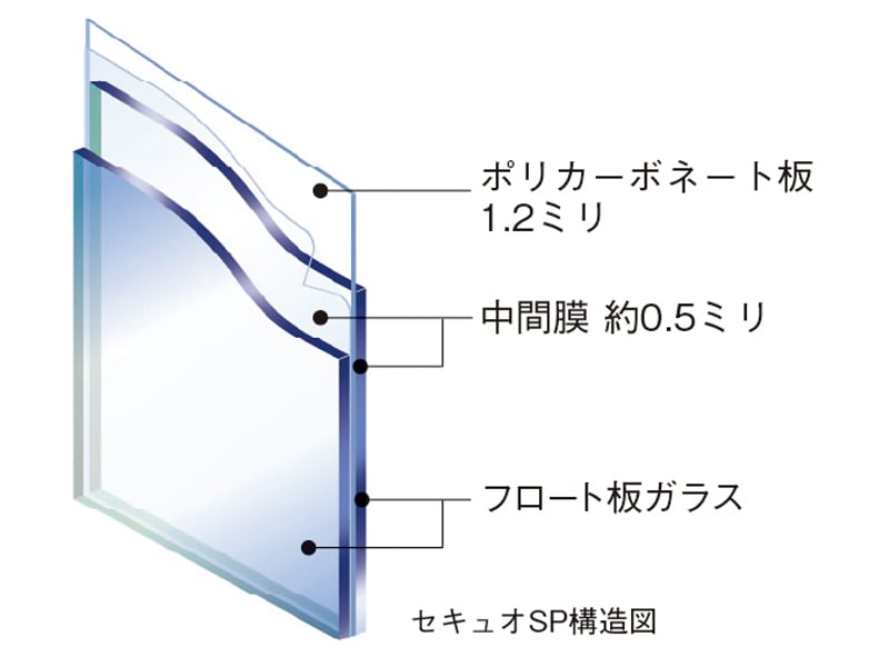 セキュオSP構造図