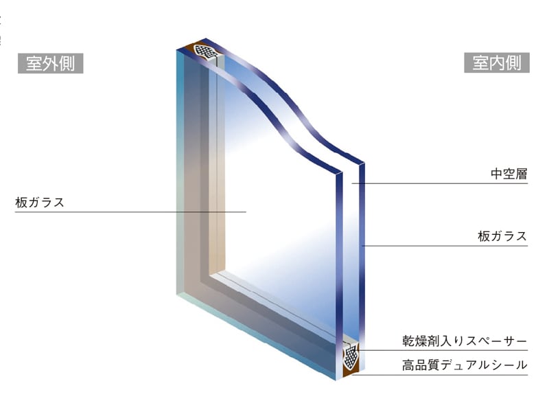 ペアマルチ構造図